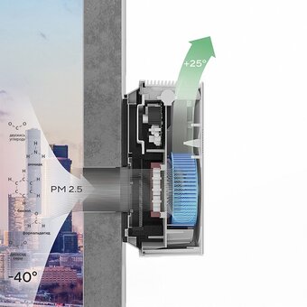  Очиститель воздуха Ballu OneAir ASP-100W 