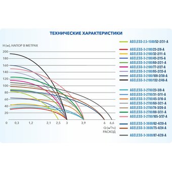  Скважинный насос A&P Ageless-3-2700/23-3/8-A (AP01A09) 