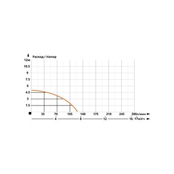  Насос фекальный IBO IP 400 