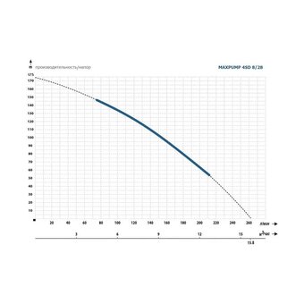  Скважинный насос Maxpump 4SD 8/28-4.0kw 400V 