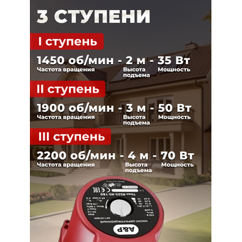  Циркуляционный насос A&P Titan-RS25-40-180 (AP118T005) 