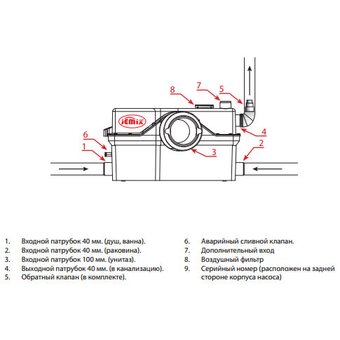  Канализационная установка Jemix STP-800 