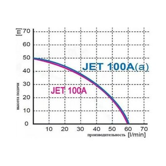  Насосная станция Omnigena JET-100A(a) 24л 