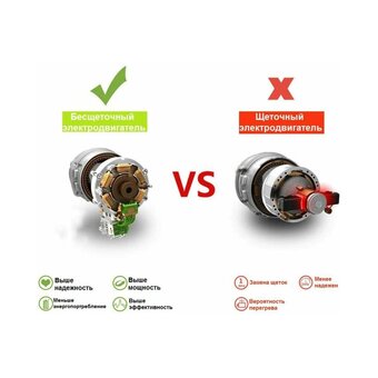  Шлифмашина для стен и потолков Deko DKWS1400 Pro (085-1062) 