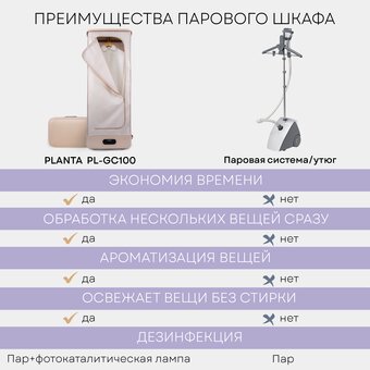  Отпариватель Planta PL-GC100 