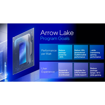  Процессор Intel Core Ultra 7 265KF (BX80768265KF) BOX (Arrow Lake, C20(12EC/8PC)/T20, 3,3/5,5GHz, Without Graphics, L2 36Mb, Cache 30Mb) 