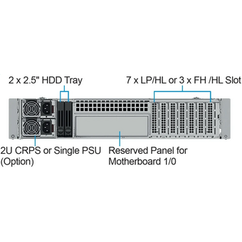  Корпус Ablecom CS-R28-03P 2U rackmount, EATX, Micro-ATX and Mini-ITX mb, 8*3.5" HS SAS/SATA, 12G BP, w/ RPSU 1200w, no rails 