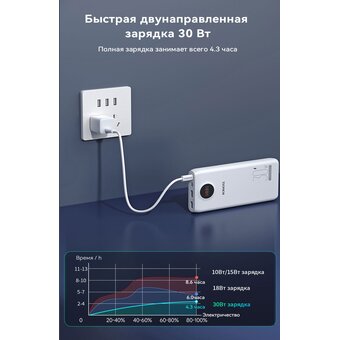  Внешний аккумулятор Romoss SW20S Pro, 20000мAч белый 