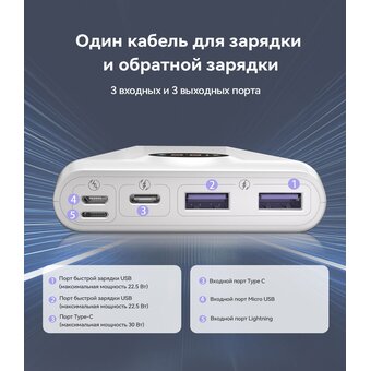  Внешний аккумулятор Romoss SW20S Pro, 20000мAч белый 