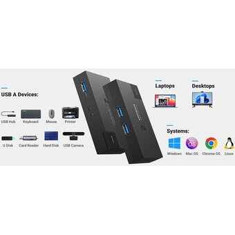  Переключатель UGREEN CM618 15149 USB 3.0 Sharing Switcher 2 In 1 Out Black 