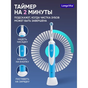  Зубная щетка Longa Vita KAB-4 голубая 