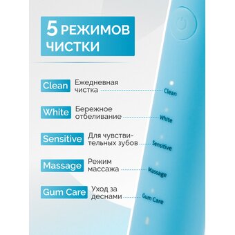  Зубная щетка Longa Vita Smart B1R голубой 