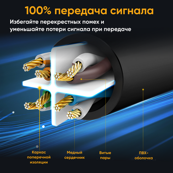  Кабель UGREEN NW102 (50174) Cat 6 8-Core U/UTP Flat Ethernet Cable 2m Black 