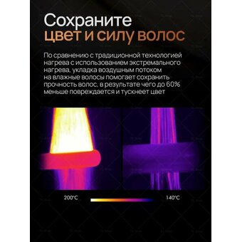  Выпрямитель для волос SenCiciMen X10 EU Blue 