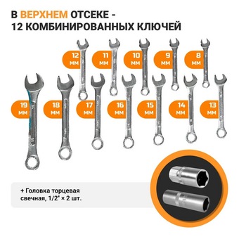  Набор ручного инструмента Bort BTK-47 