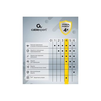  Сетевой фильтр Cablexpert Cube CUBE-3-CU3-W-1.5 белый, 3 розетки 