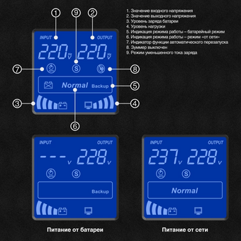  ИБП Exegate SineTower SN-1500.LCD.AVR.2SH.1C13.USB EX295982RUS (инвертор, синус, для котла) 1500VA/1200W, чистая синусоида, LCD дисплей, AVR 