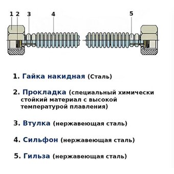  Шланг сильфонный OVERCON OVCS1215001 1,50м 1/2 Г-Г 