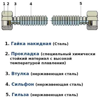  Шланг сильфонный OVERCON OVCS1212001 1,20м 1/2 Г-Г 