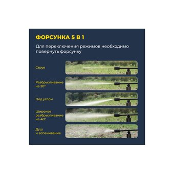  Минимойка HOTO HTT0023EU 20V Pressure Washer Pro 