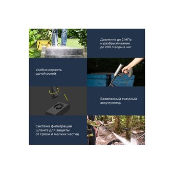  Минимойка HOTO HTT0023EU 20V Pressure Washer Pro 