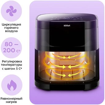  Аэрогриль Kitfort КТ-2291 красный и черный 