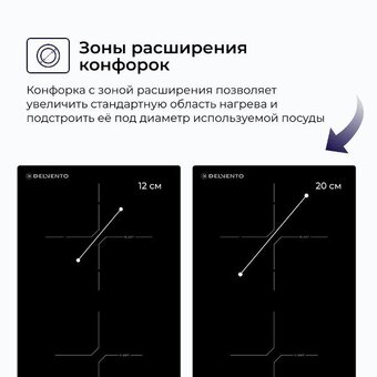  Варочная поверхность Delvento V30D28S120 