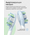  Зубная щетка электрическая Xiaomi Mijia Sonic Sweep Electric Toothbrush MES609 белая 