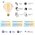  Умная лампа Gauss IoT Smart Home (1370112) E27 6.5Вт 720lm Wi-Fi 