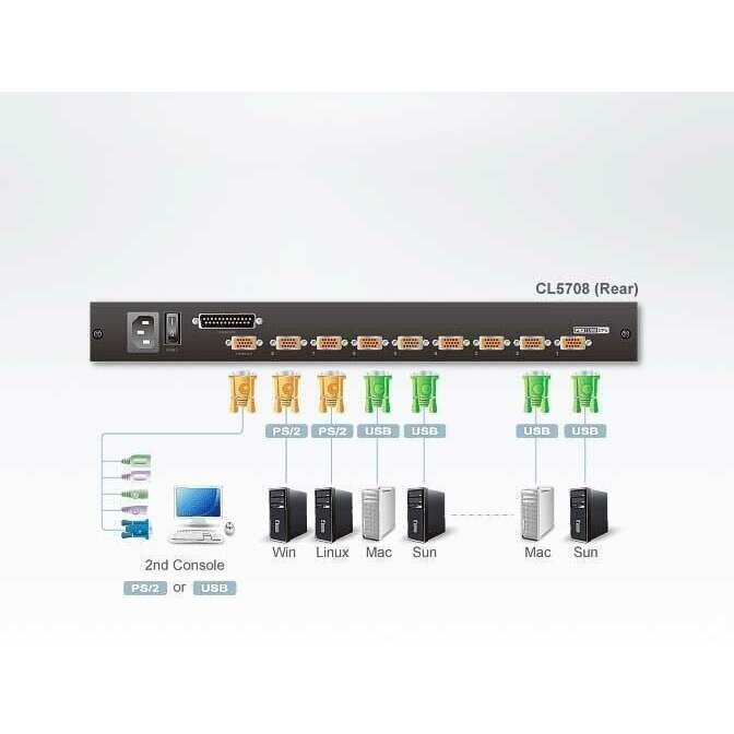 Переключатель kvm aten/altusen kl1508nr. 2 port dual monitor kvm switch hdmi 4k60hz with usb hub. Kvm с дисплеем. Kvm монитор в стойку. Kvm с дисплеем.